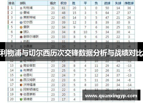 利物浦与切尔西历次交锋数据分析与战绩对比