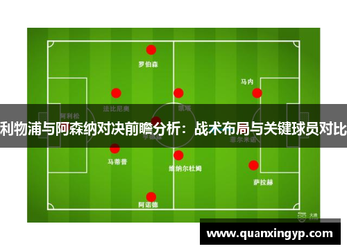 利物浦与阿森纳对决前瞻分析：战术布局与关键球员对比